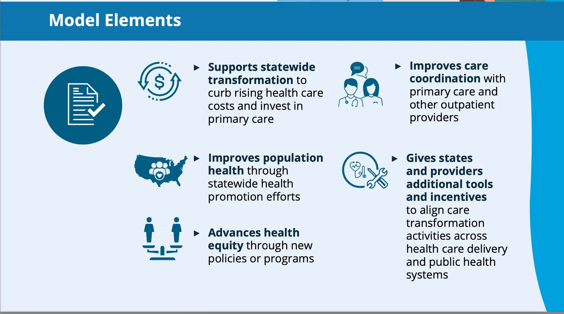 Understanding the AHEAD Model in 2024: A Path To Healthcare Transformation